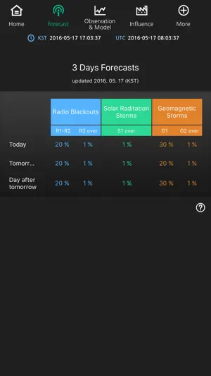 RRA(SWTIS) screenshot 2