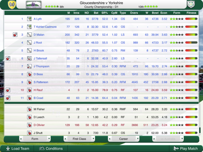 Cricket Captain 2022