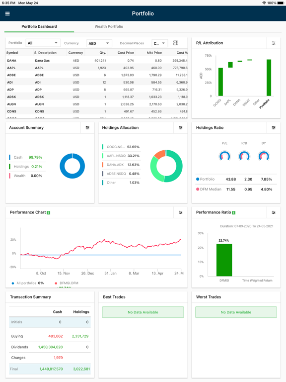 Screenshot #6 pour ANB Capital - Global