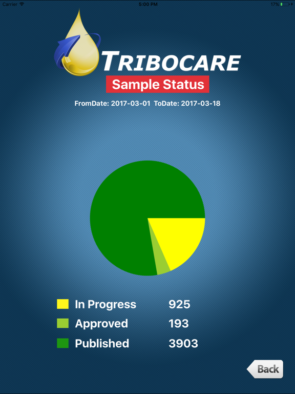 Screenshot #5 pour Tribocare