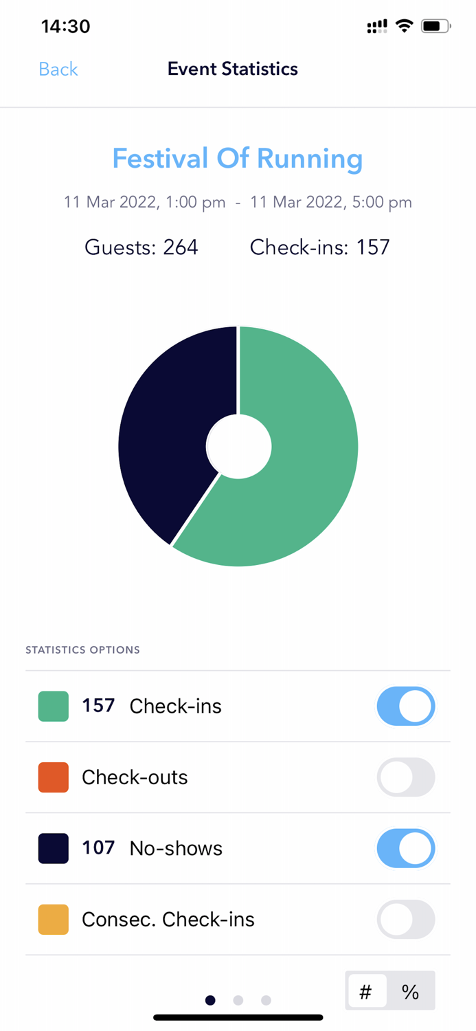Guest List Check-in  Snafflz