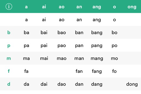 Pinyin Syllables with Audioのおすすめ画像3