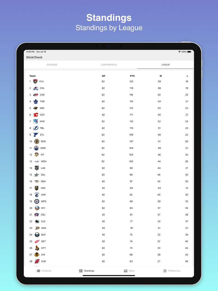 StickCheck Hockey Scores