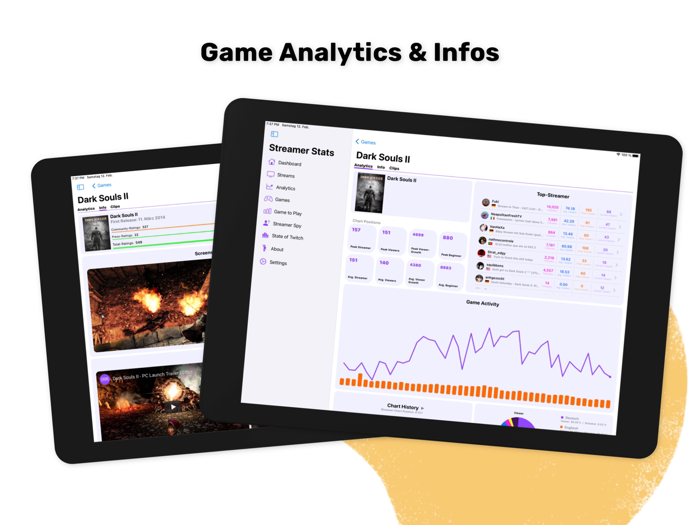 Streamer Stats Twitch tracker