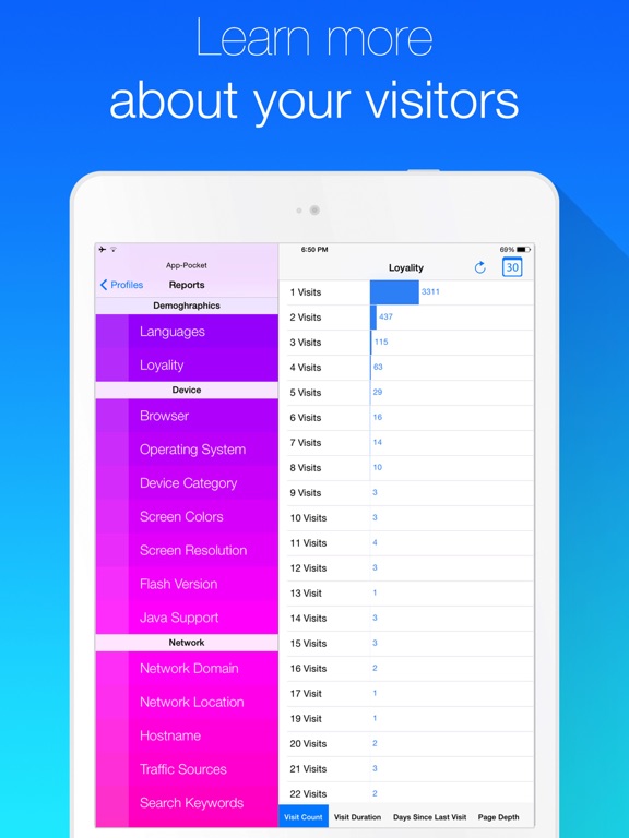 Analytics - Website stats iPad screenshot