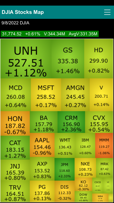 Dow Jones 30 Stocks Heat Map Screenshot