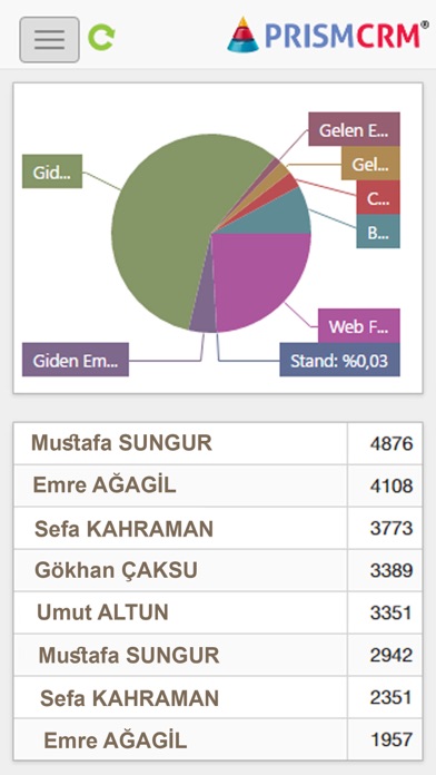 Prism Reports app screenshot 2