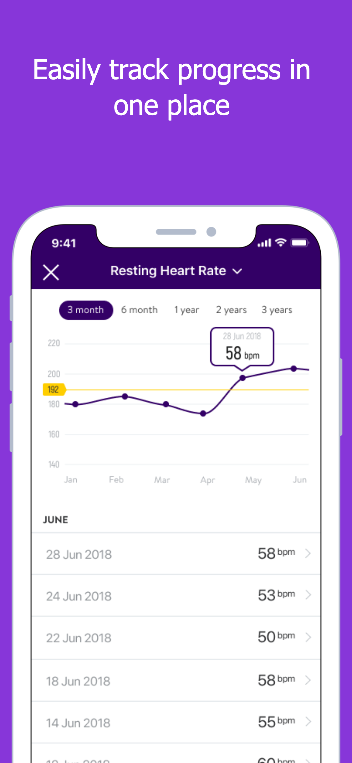 Michelle Roots Fitness App
