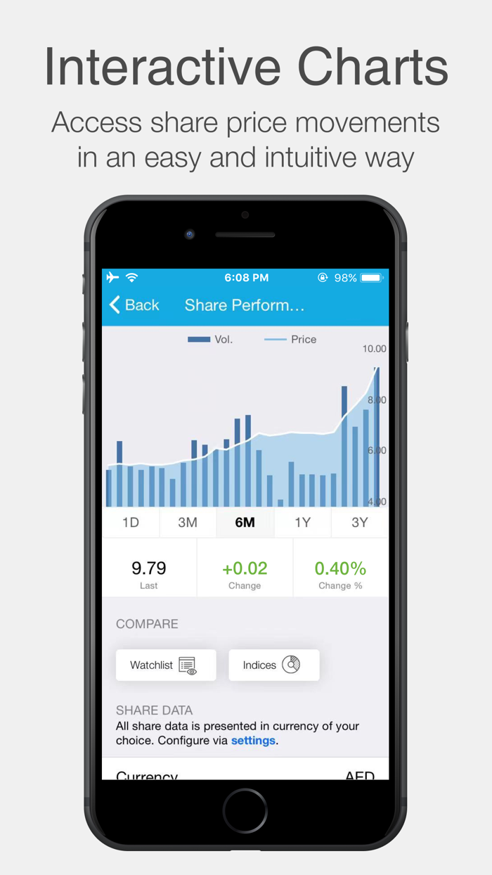 ADIB Investor Relations