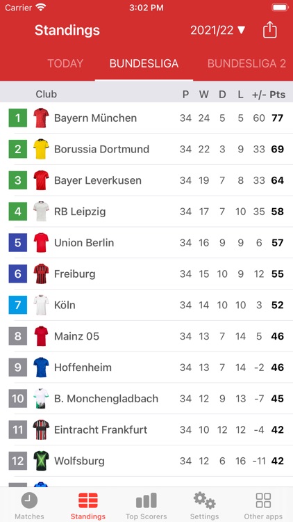 Bundesliga 2 scores discount