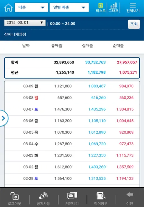 두소프트 매출관리 관리자