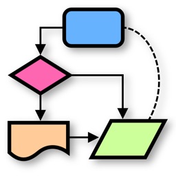 Flow Chart, Block Diagram