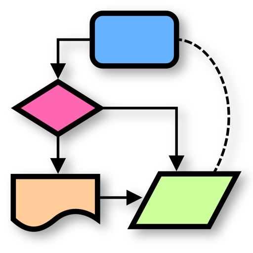 complicated process flow