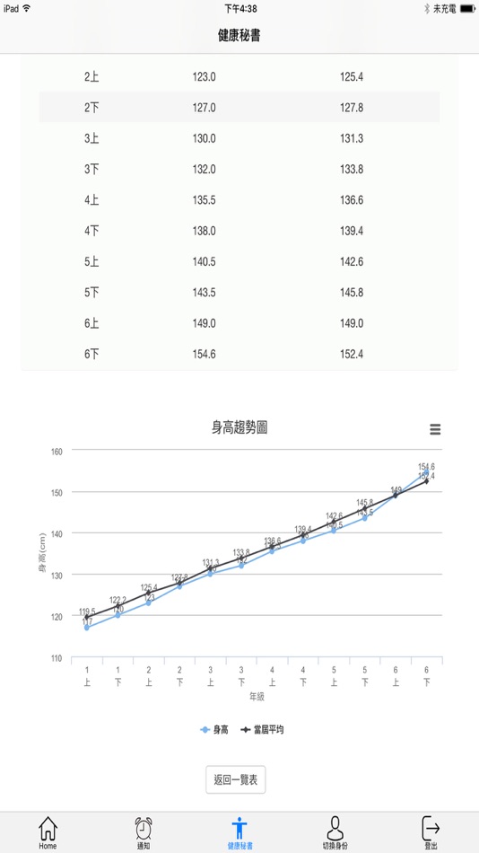 #2. 臺北e酷幣 (iOS) 由: eZoom Information Inc.