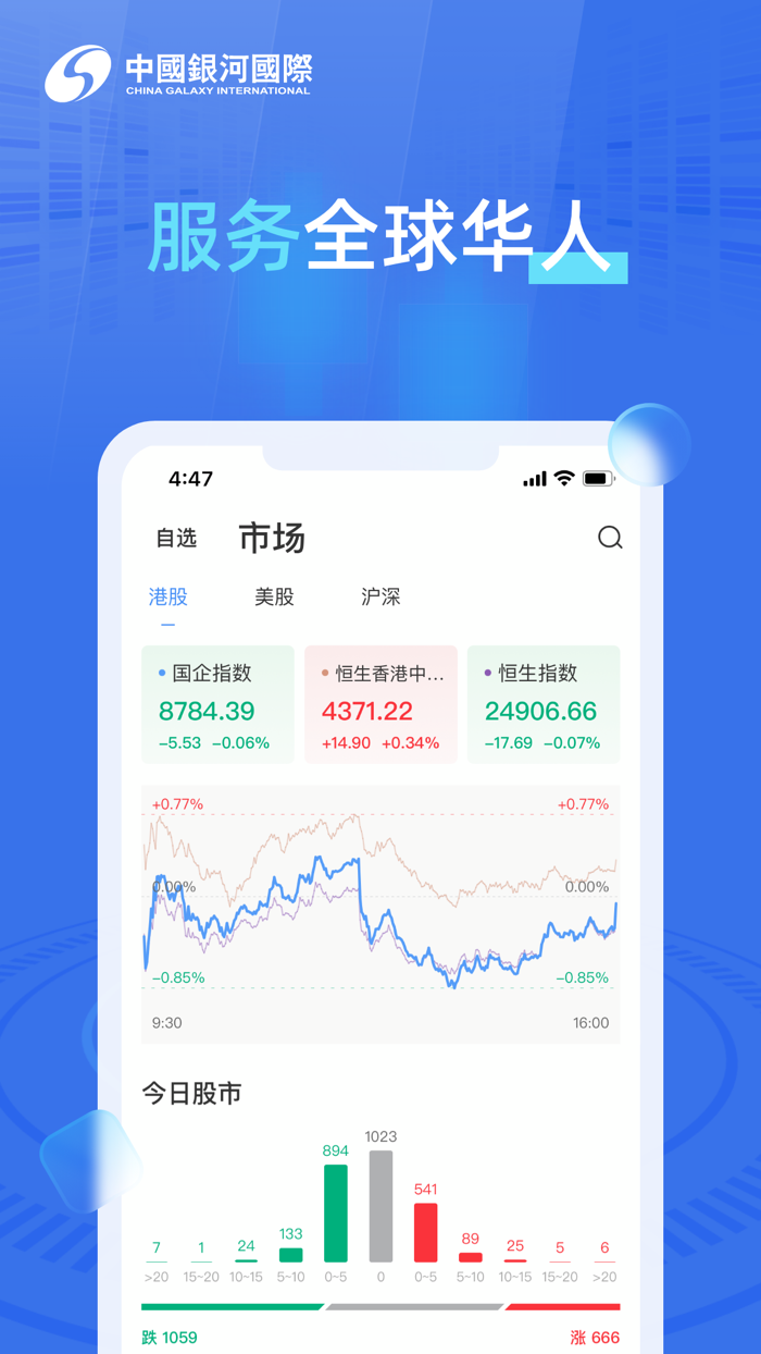 中国银河国际