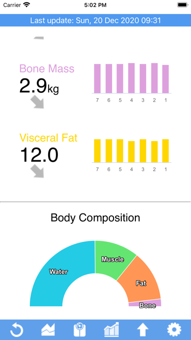 Health for Tanita Screenshot