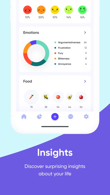 Habits of Health Daily Tracker