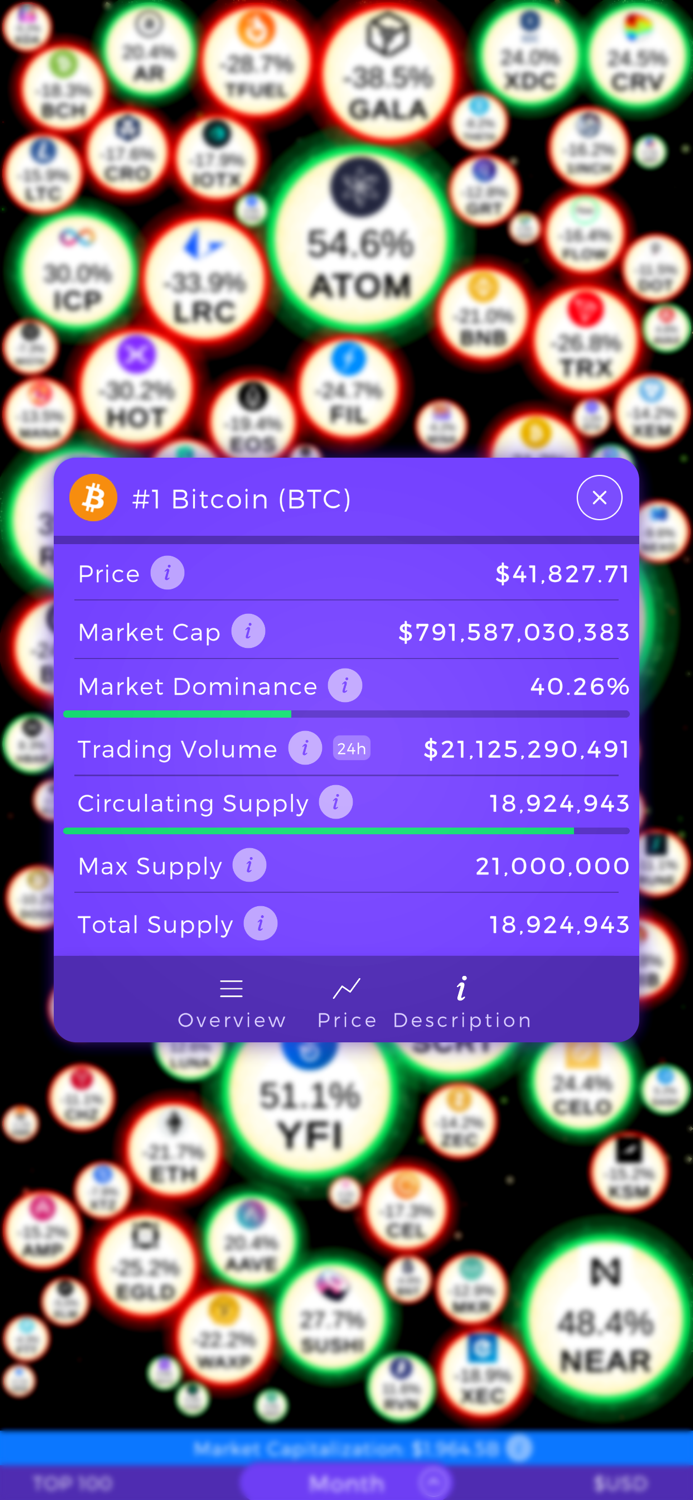 Crypto Stars - Market Tool
