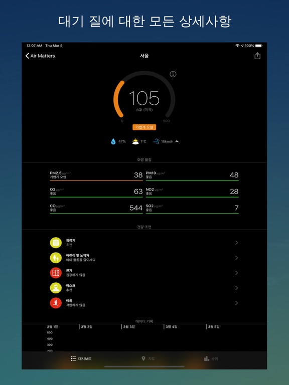 Air Matters iPad screenshot 3