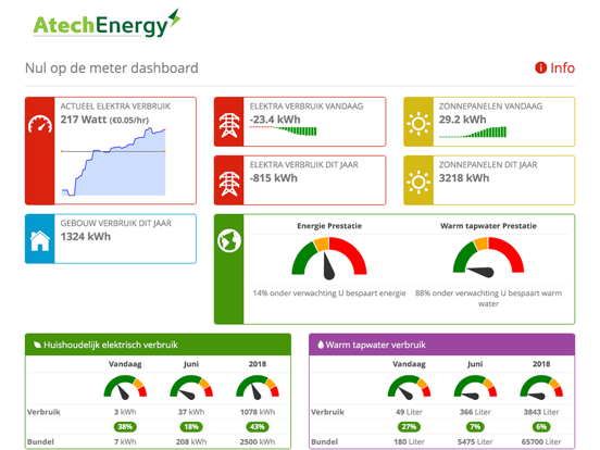 Screenshot #4 pour Atech Energy NOM monitor