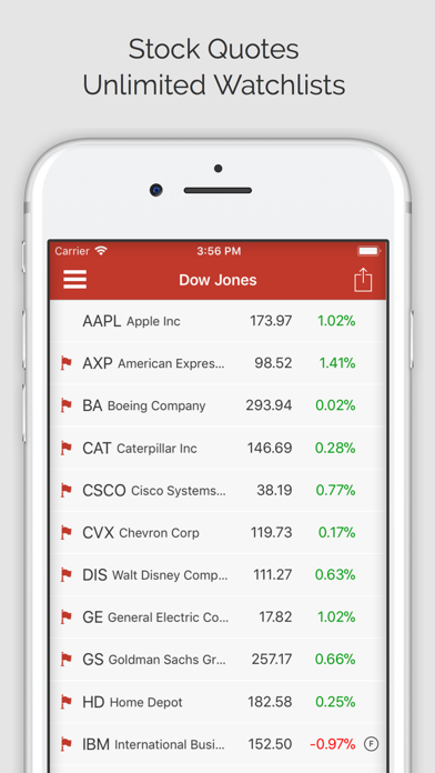 Daily Stocks Pro (ms) Screenshot