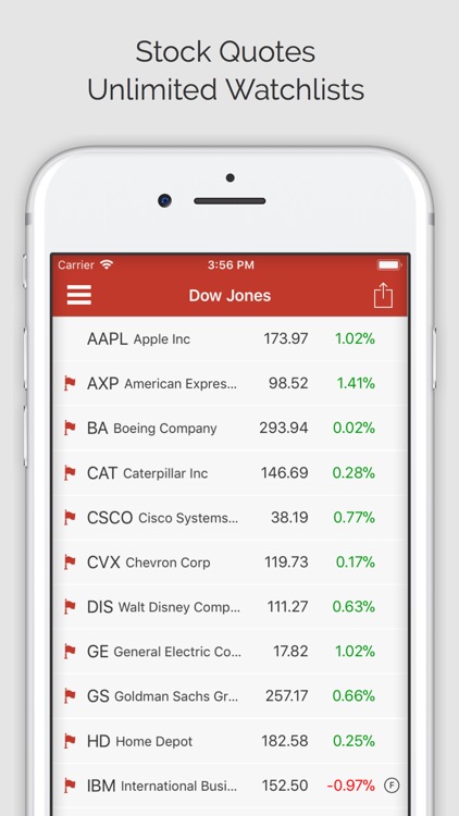 Daily Stocks Pro (ms)