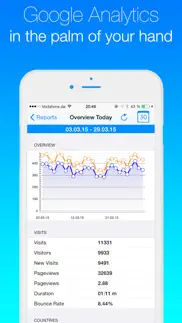 analytics for google analytics iphone screenshot 1