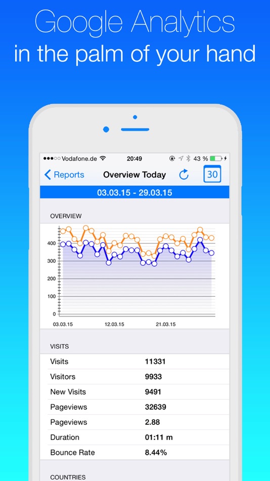 Analytics for Google Analytics - 1.80 - (iOS)