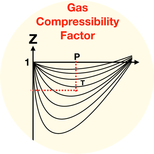 Gas Z-Factor