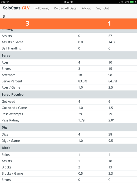 SoloStats Fan Volleyball iPad screenshot 4 - Sports app