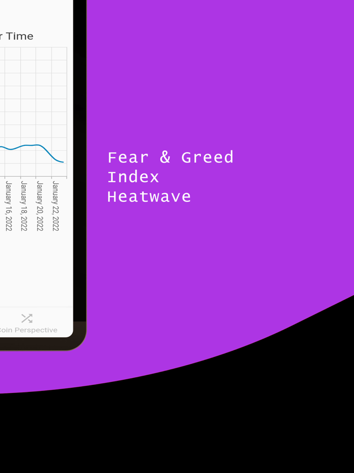 Fear and Greed Index Heatwave