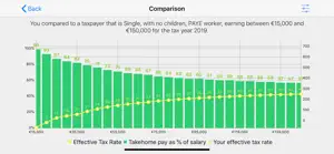 Irish PAYE Tax Calculator screenshot #3 for iPhone