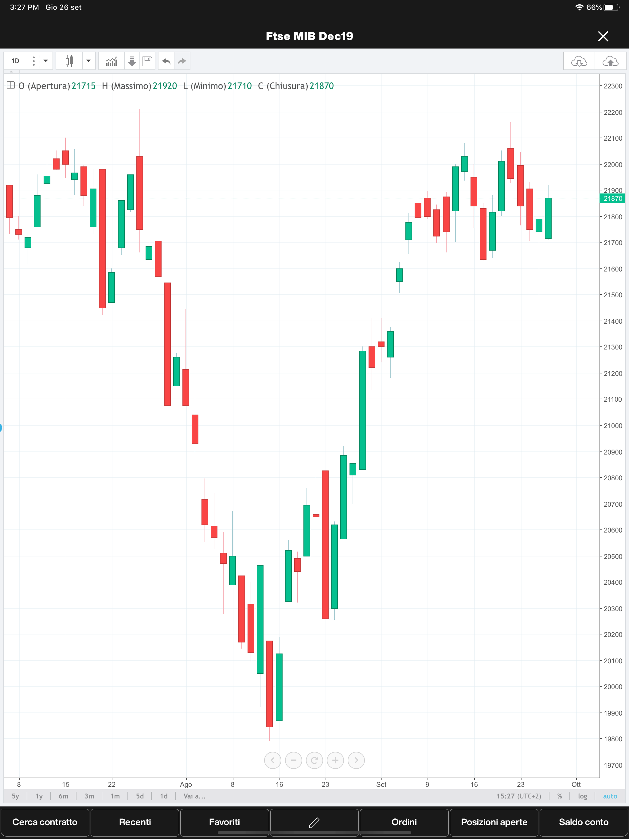 iBroker Italia