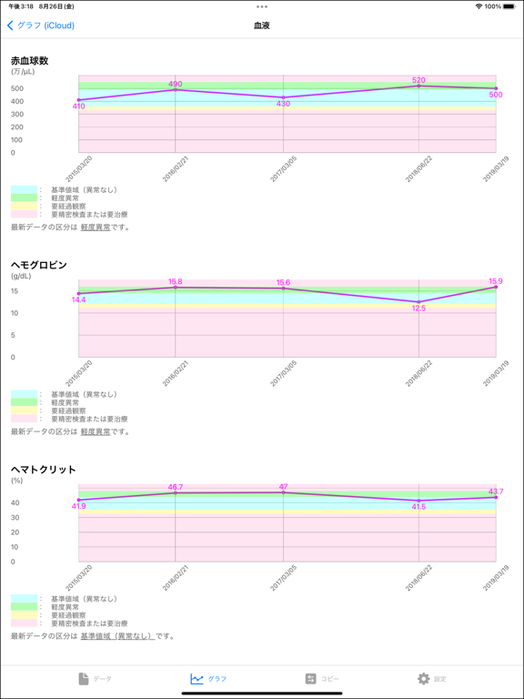 healthTrackのおすすめ画像3