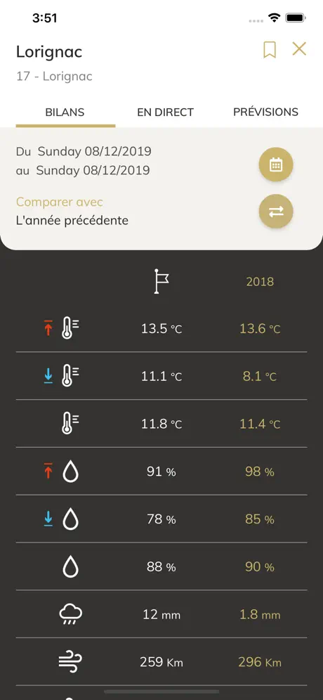 GRAPP Réseau Météo