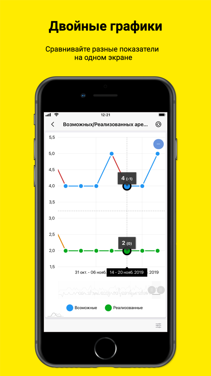 Бизнес-контроль