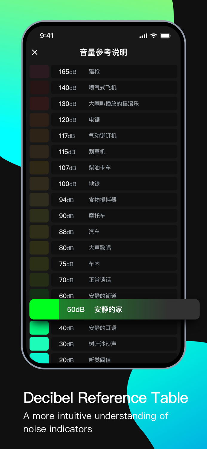 Decibel Meter-measure db level