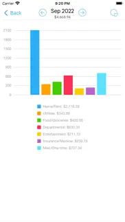 homebudget lite (w/ sync) iphone screenshot 4