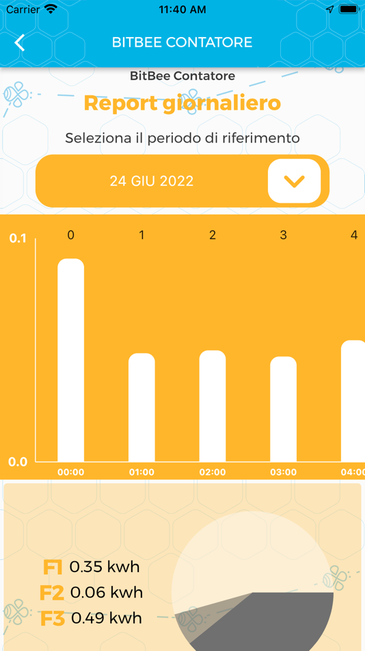 #10. microBees (iOS) 由: MICROBEES TECHNOLOGY LTD