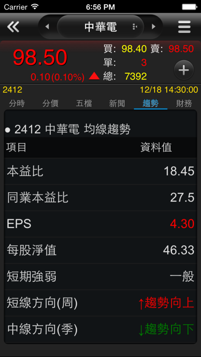 Screenshot #3 pour 至尊股票機