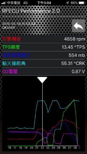 RFECU Performance 2.0 screenshot 2