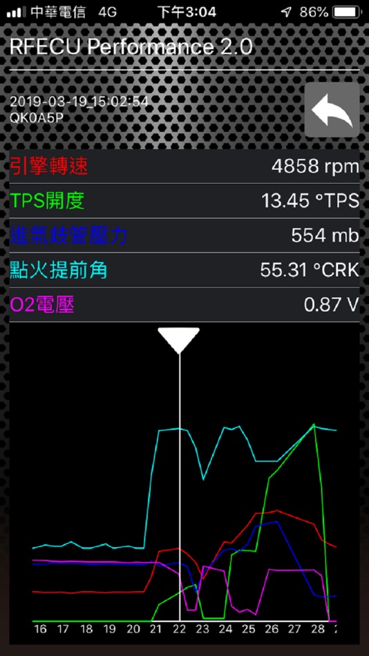 #2. RFECU Performance 2.0 (iOS) 由: Release Force Limited Company