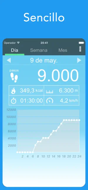 Podómetro : Contador de Pasos4+_3
