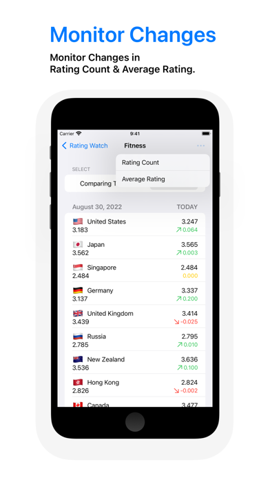 Rating Watch: App Store Ratingのおすすめ画像3