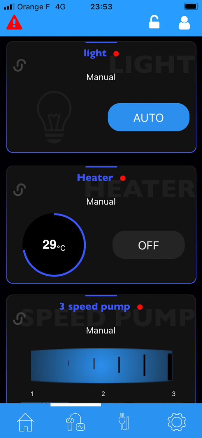 SWM  smart water management