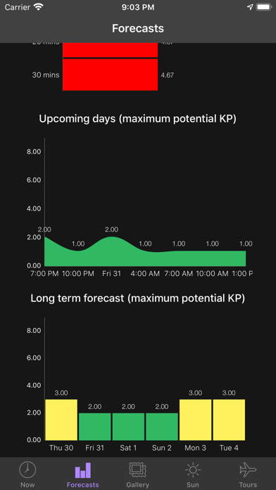 My Aurora Forecast Pro Screenshot