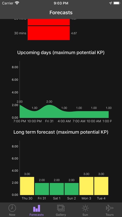 My Aurora Forecast Pro screenshot-4