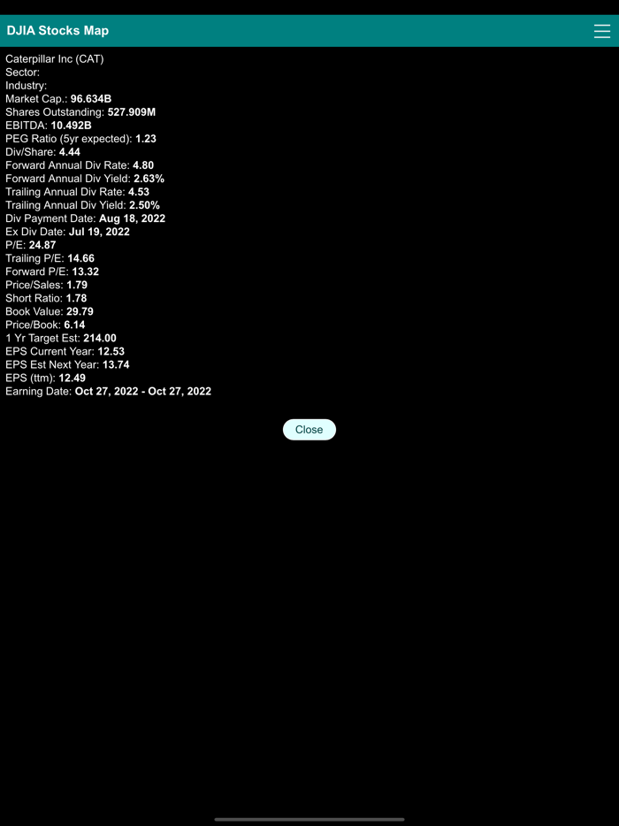 Dow Jones 30 Stocks Heat Map