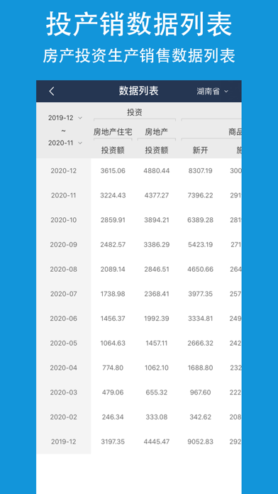 房价-国家统计局房价行情数据统计のおすすめ画像6