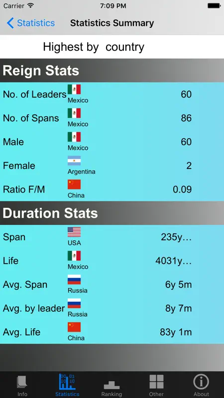Presidents and Stats screenshot 5 of 5